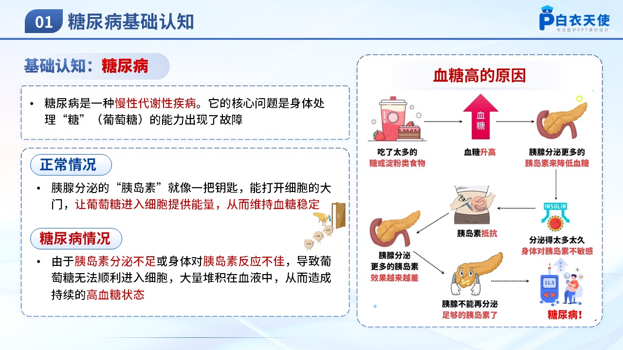 75-科学控糖享自在人生-糖尿病健康宣教第4页预览