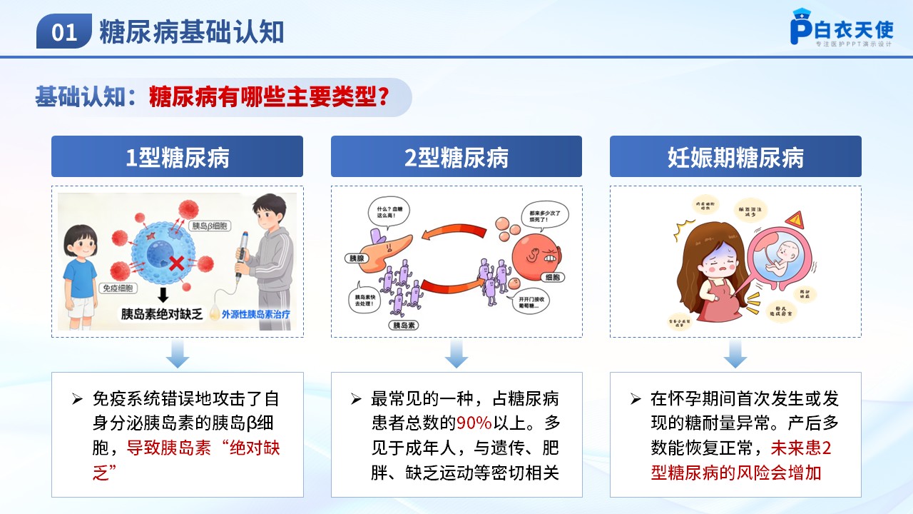 75-科学控糖享自在人生-糖尿病健康宣教第5页预览