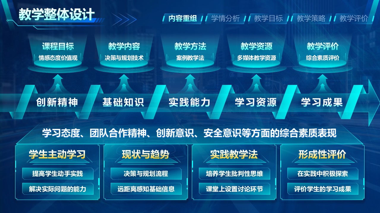 《智能驾驶》教学创新大赛（动画版）第3页预览图