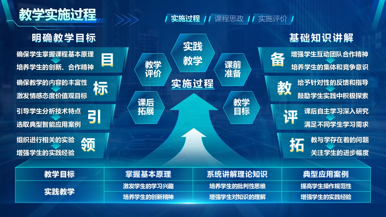 《智能驾驶》教学创新大赛（动画版）第5页预览图