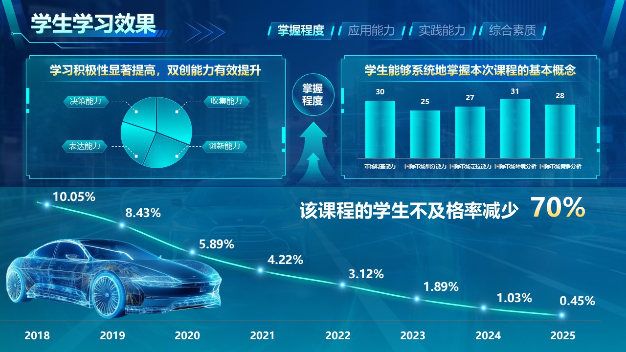 《智能驾驶》教学创新大赛（动画版）第6页预览图
