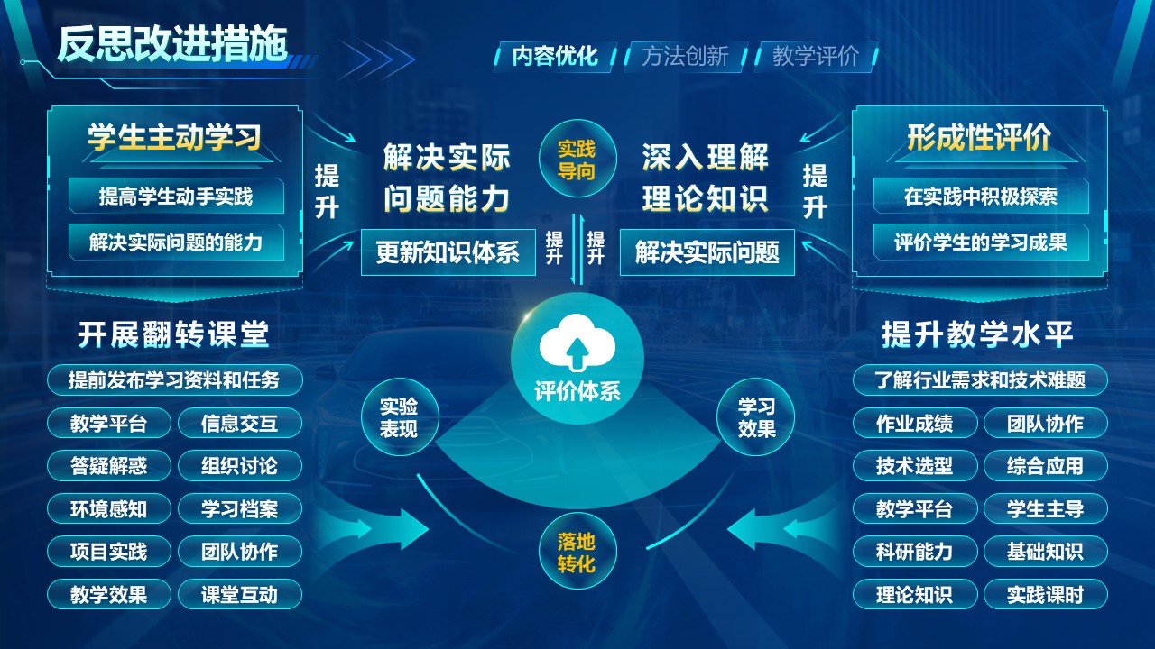 《智能驾驶》教学创新大赛（动画版）第8页预览图
