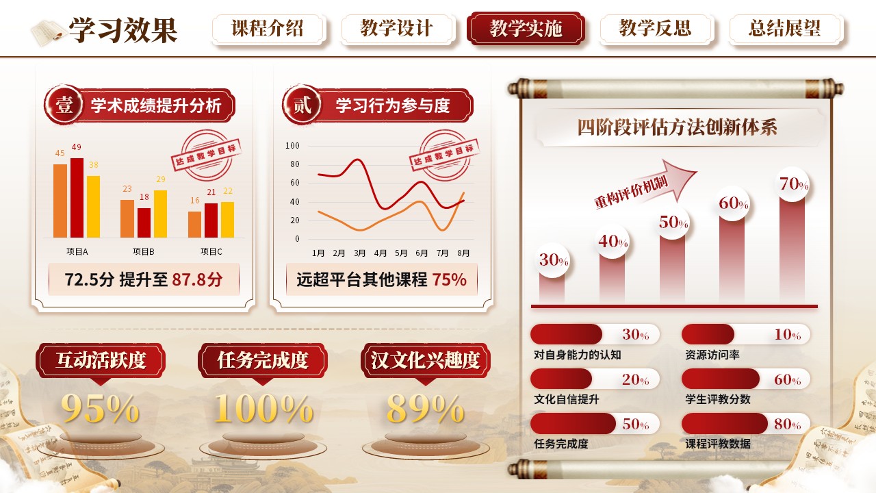 青教赛（汉语言）第9页预览图
