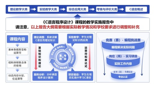 15-1《C语言程序设计》蓝色