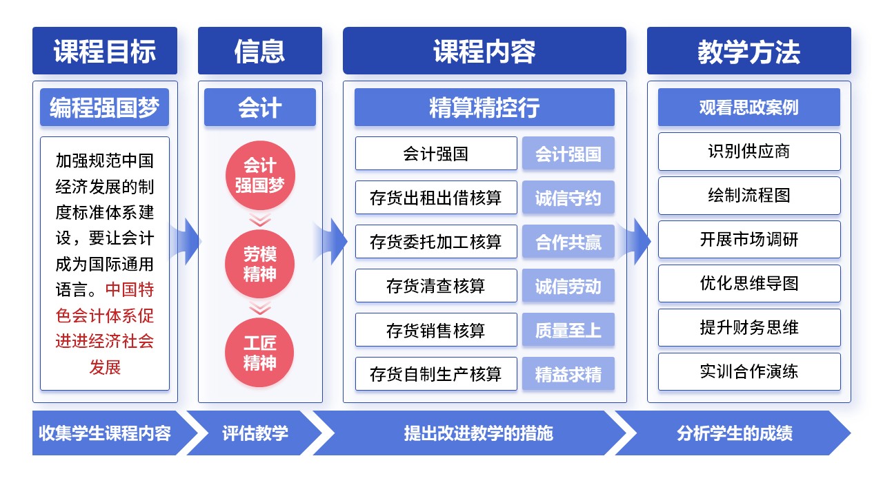 15-1《C语言程序设计》蓝色第3页预览图