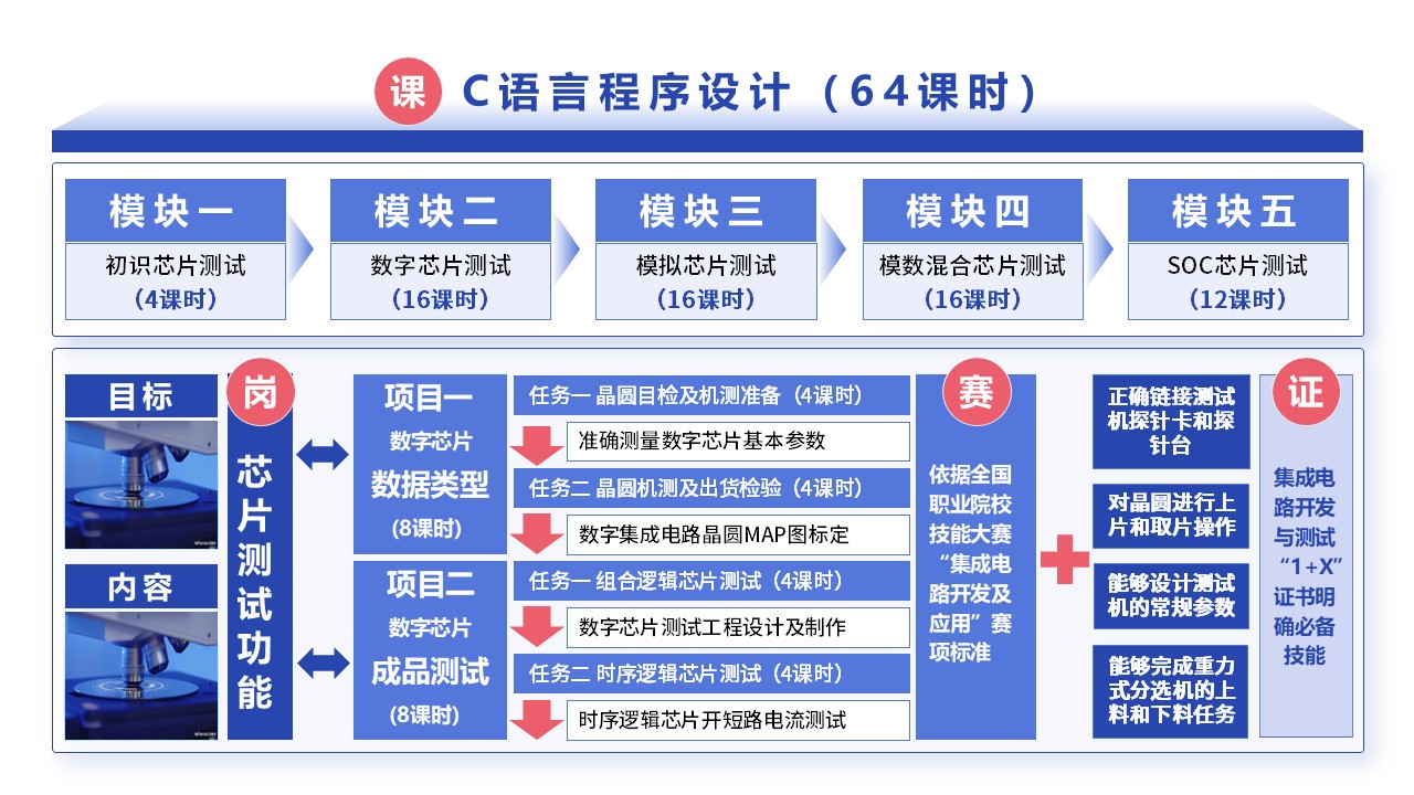 15-1《C语言程序设计》蓝色第4页预览图