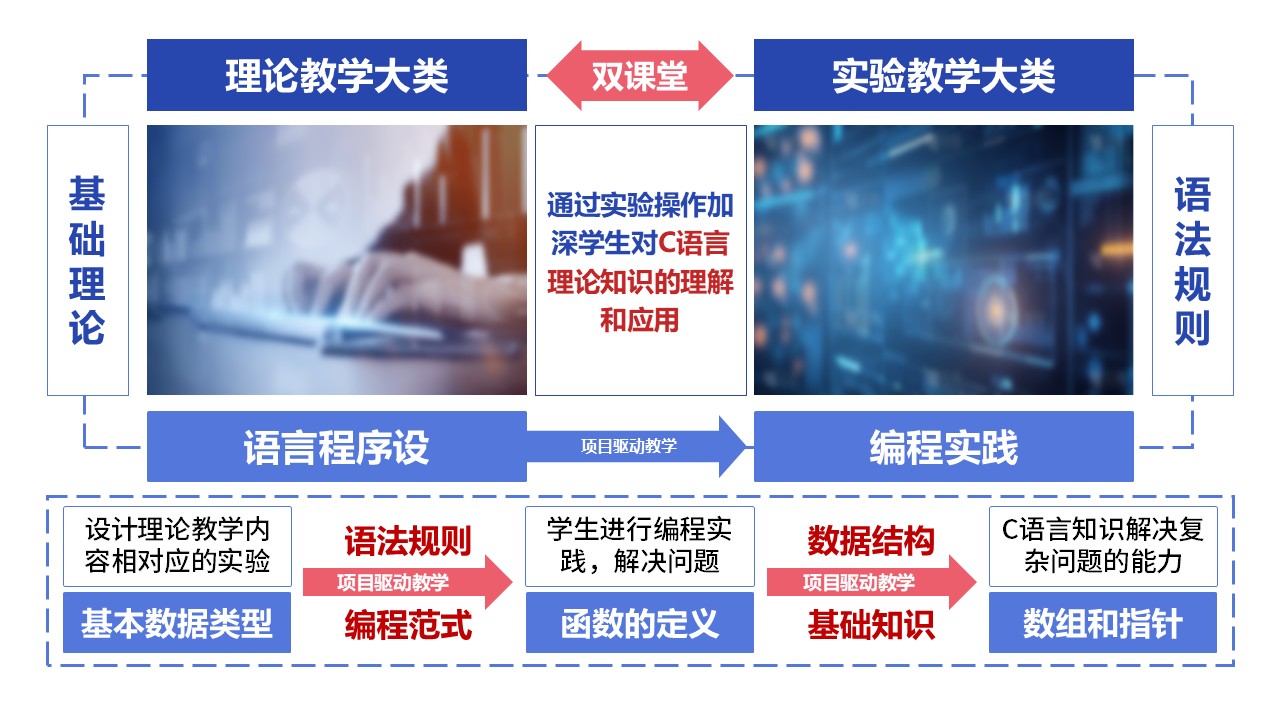15-1《C语言程序设计》蓝色第5页预览图