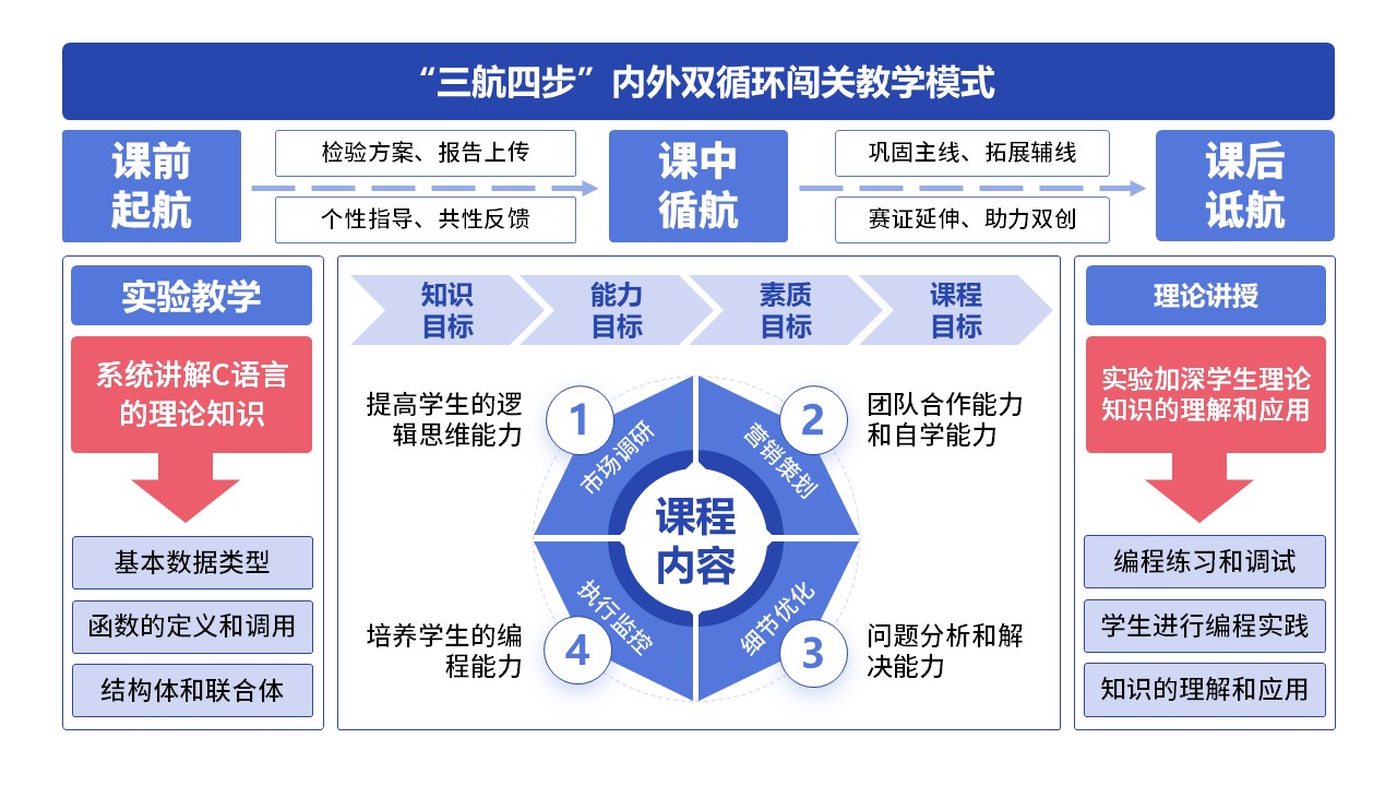 15-1《C语言程序设计》蓝色第7页预览图