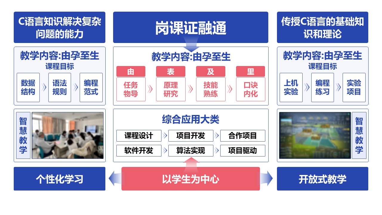 15-1《C语言程序设计》蓝色第9页预览图