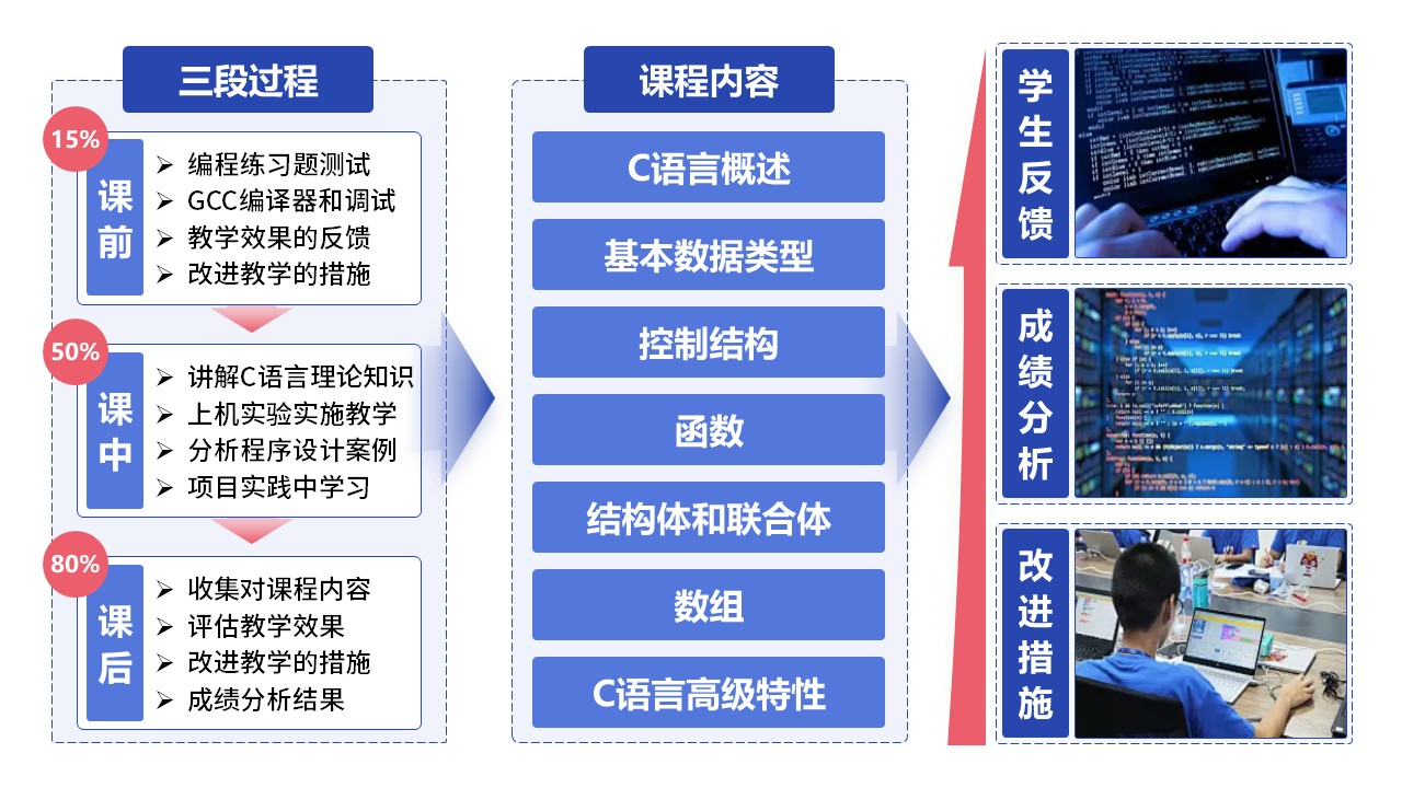 15-1《C语言程序设计》蓝色第10页预览图