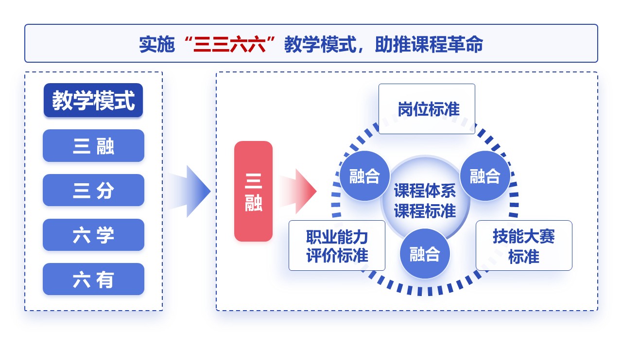 15-1《C语言程序设计》蓝色第11页预览图