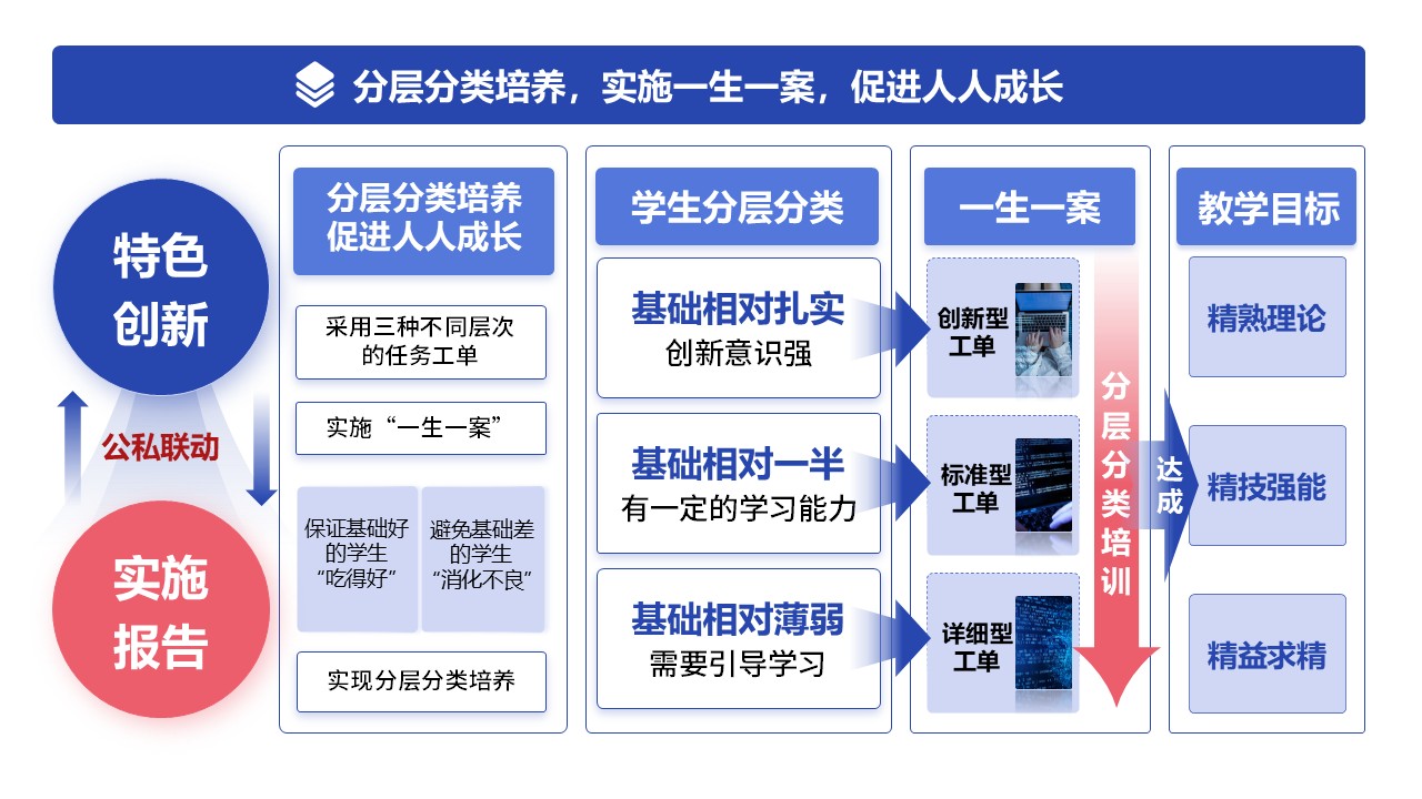 15-1《C语言程序设计》蓝色第12页预览图