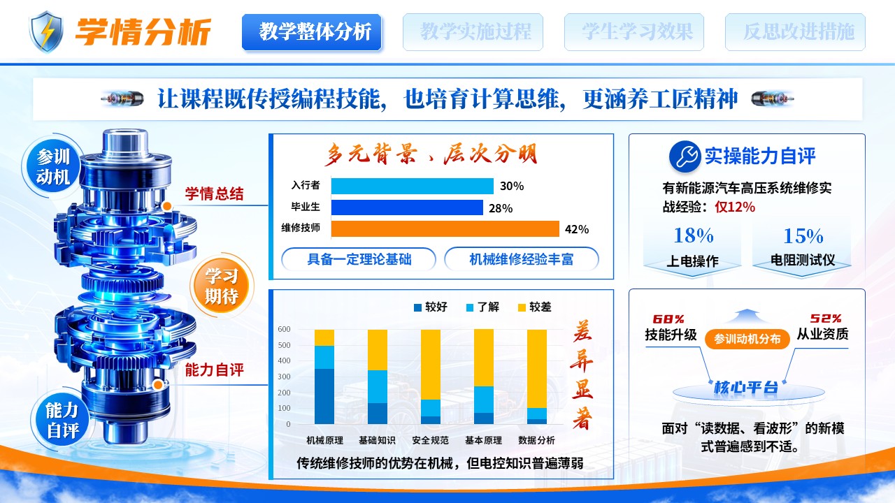 《解码高压，守护安全》全国高校教师教学能力大赛第4页预览图