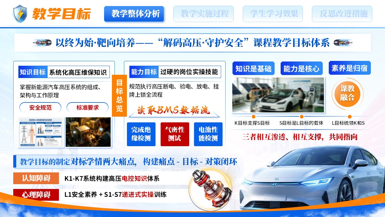 《解码高压，守护安全》全国高校教师教学能力大赛第5页预览图