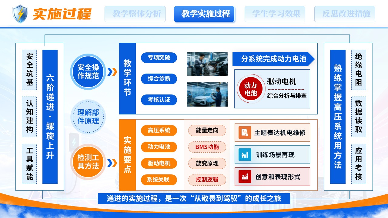 《解码高压，守护安全》全国高校教师教学能力大赛第7页预览图