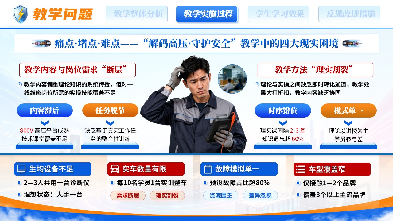 《解码高压，守护安全》全国高校教师教学能力大赛第8页预览图