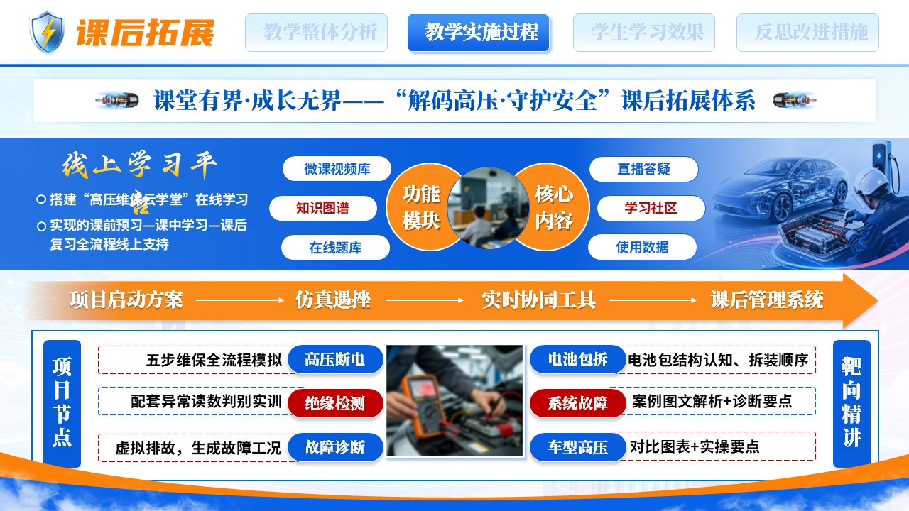 《解码高压，守护安全》全国高校教师教学能力大赛第9页预览图