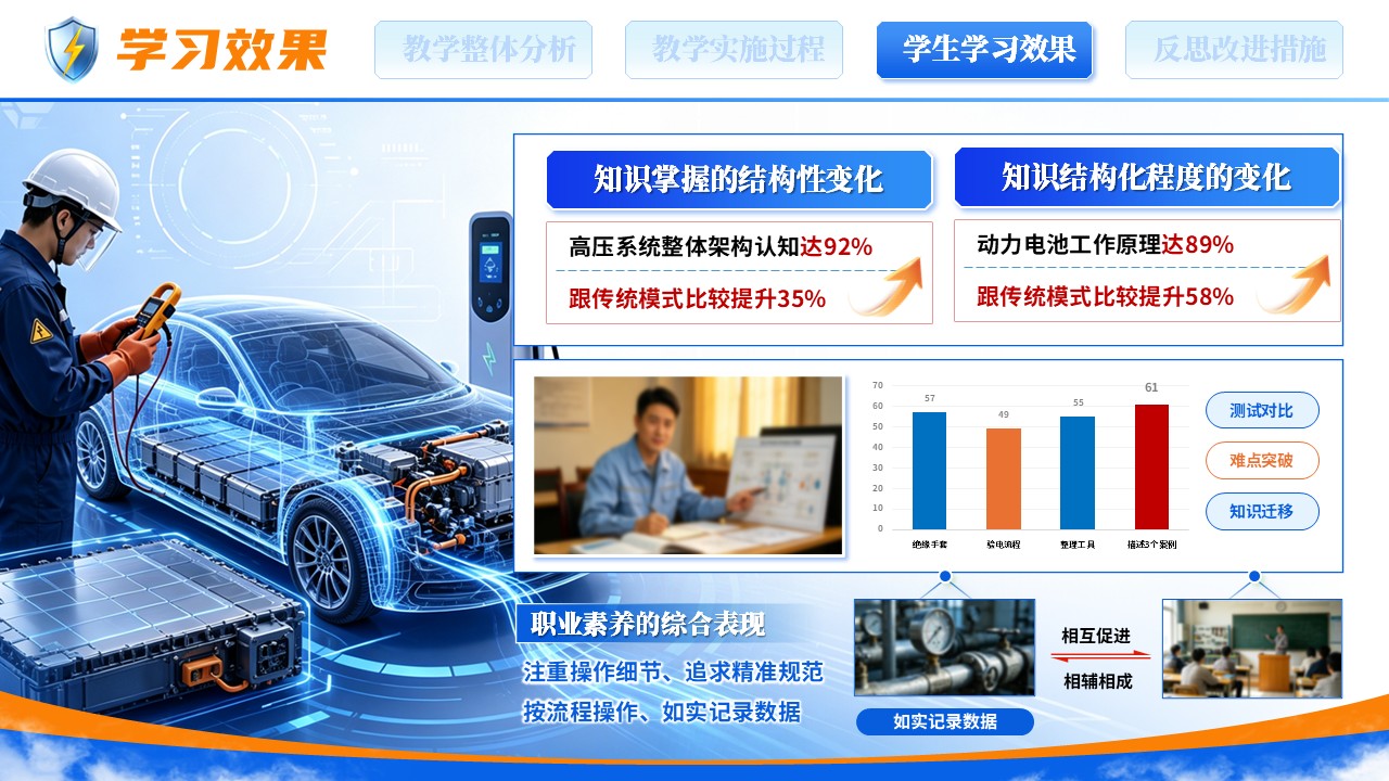 《解码高压，守护安全》全国高校教师教学能力大赛第11页预览图