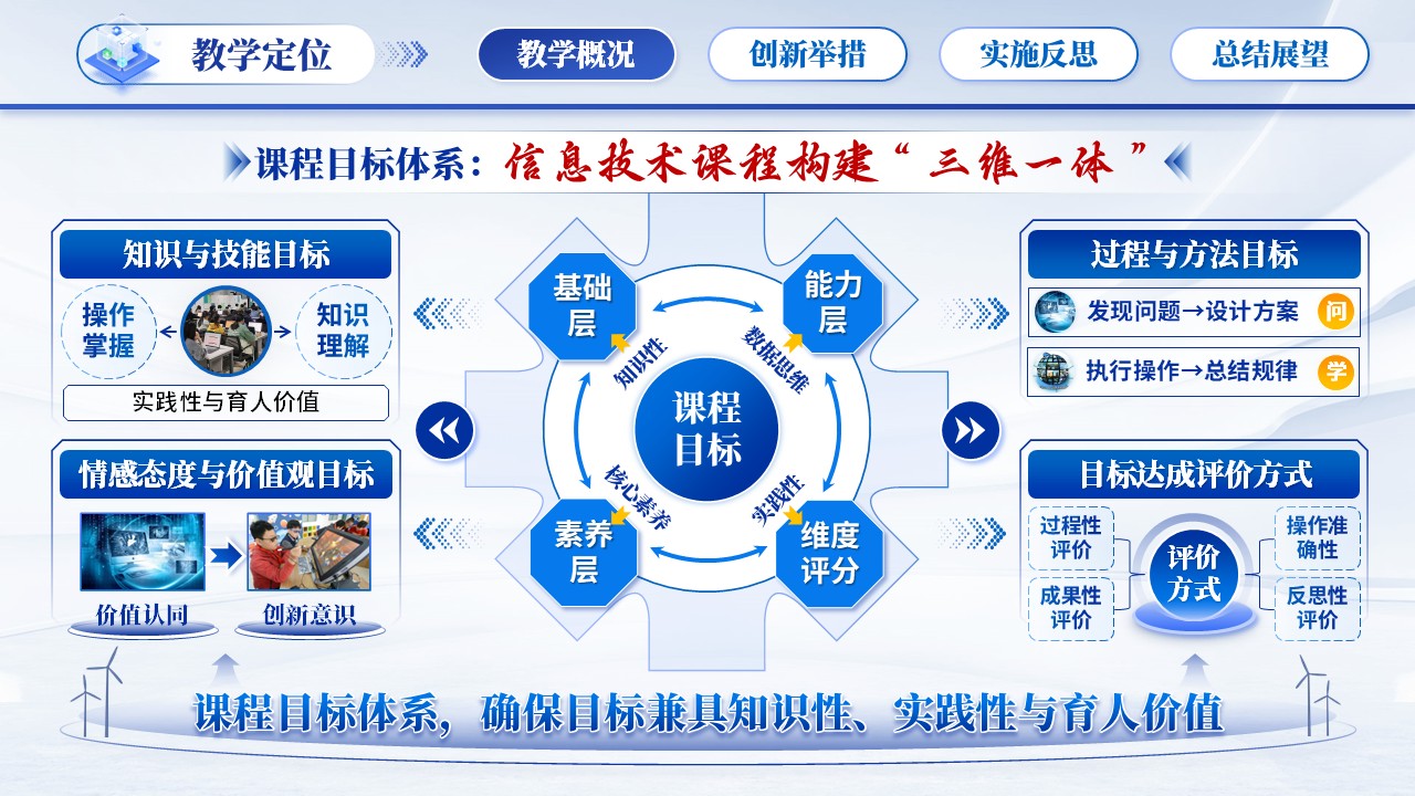 《信息技术》青教赛第4页预览图