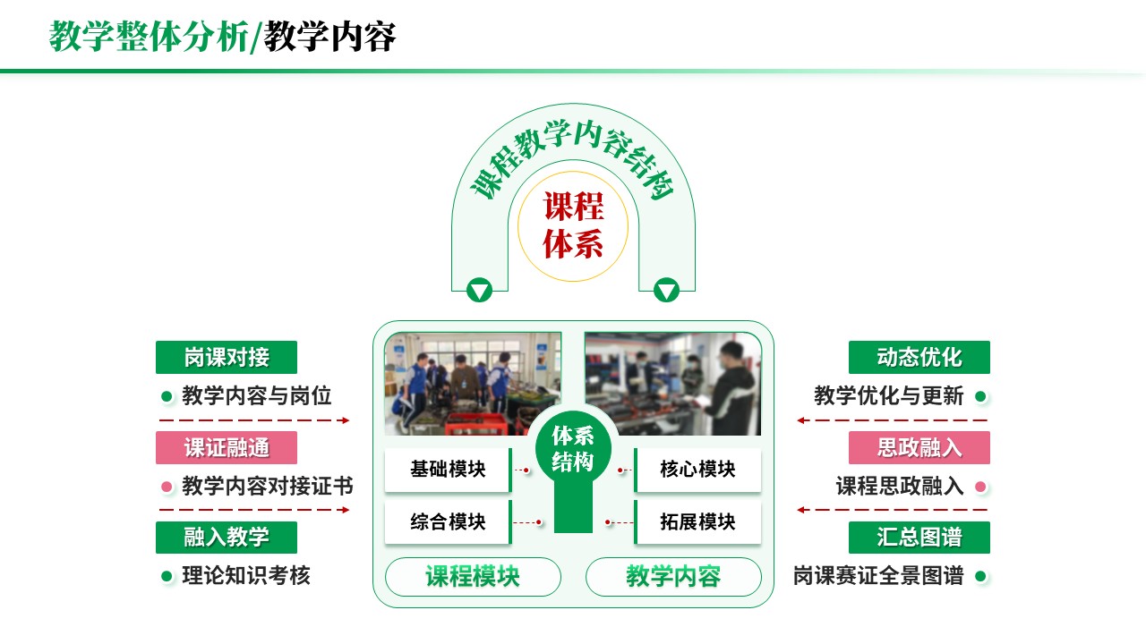 教学实施报告《岗课赛证-绿色》第2页预览图