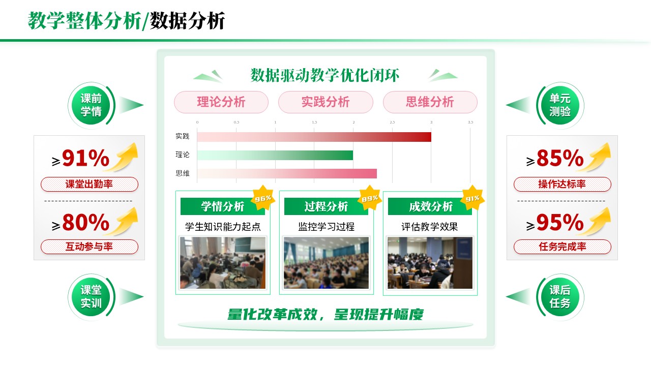 教学实施报告《岗课赛证-绿色》第4页预览图