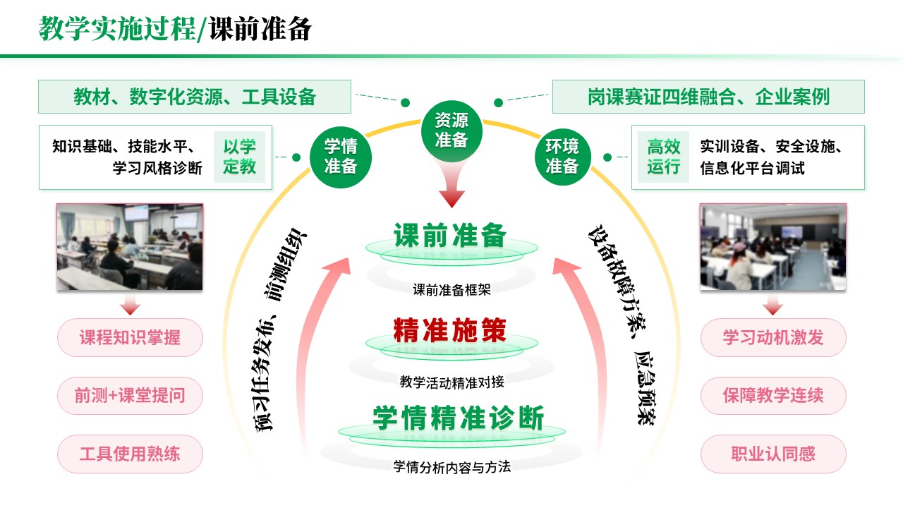 教学实施报告《岗课赛证-绿色》第5页预览图