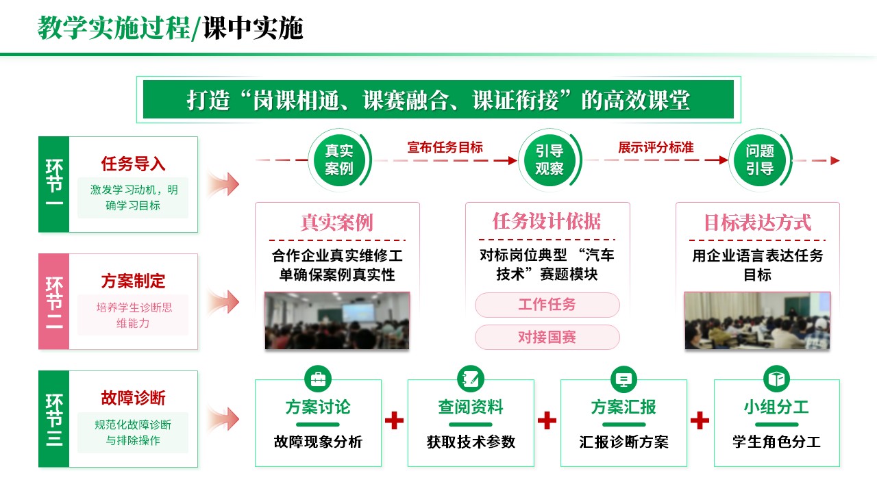 教学实施报告《岗课赛证-绿色》第6页预览图