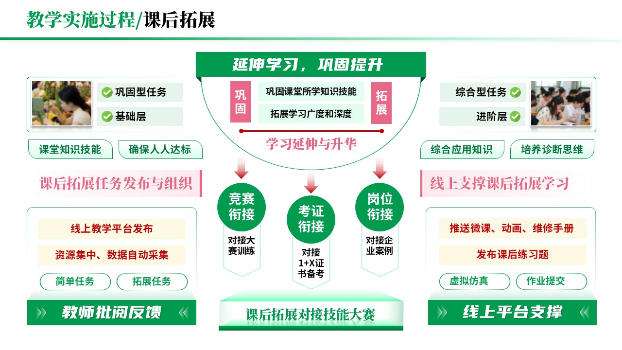 教学实施报告《岗课赛证-绿色》第7页预览图