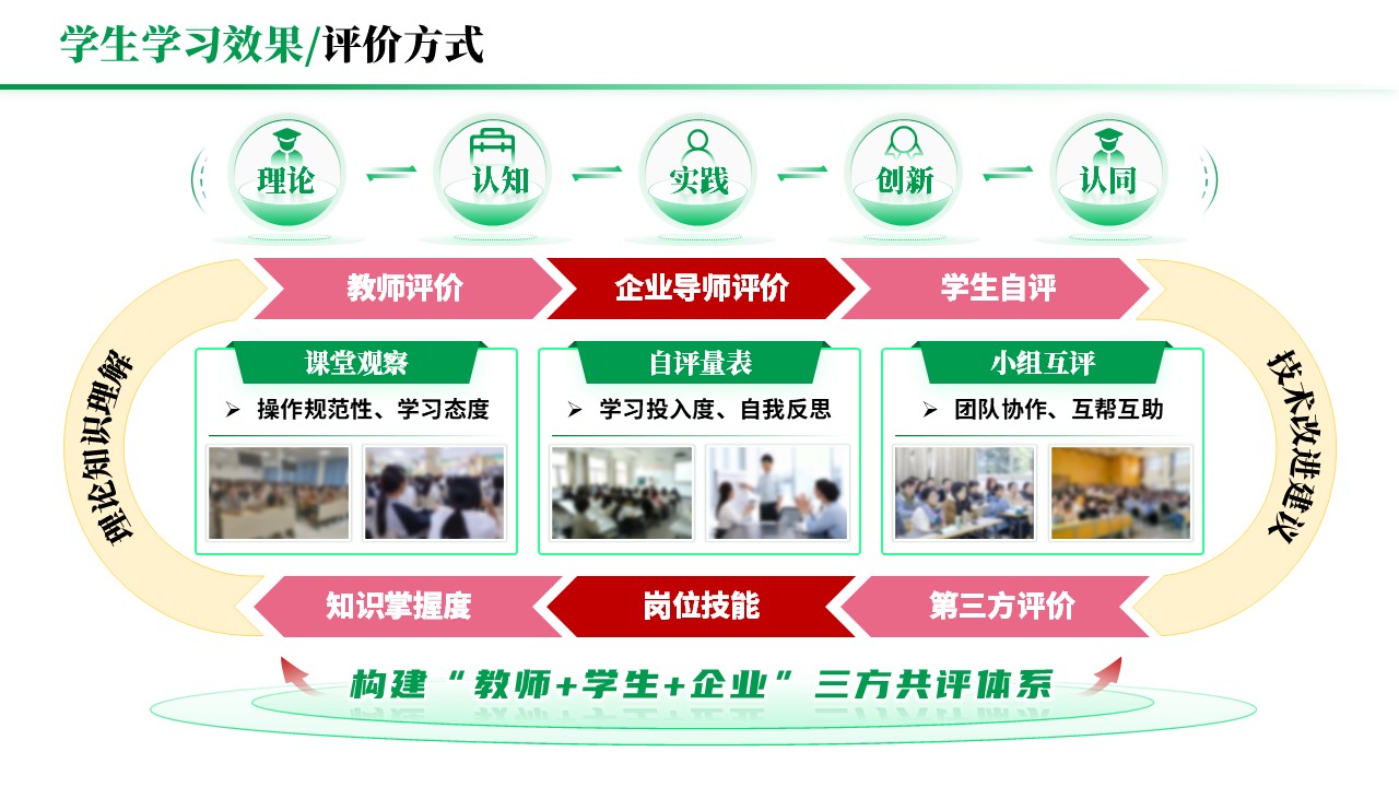 教学实施报告《岗课赛证-绿色》第8页预览图