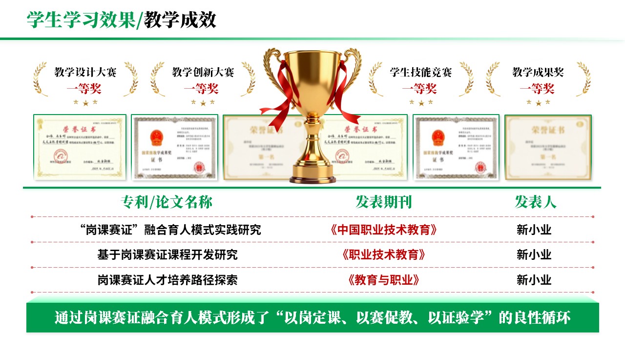 教学实施报告《岗课赛证-绿色》第9页预览图