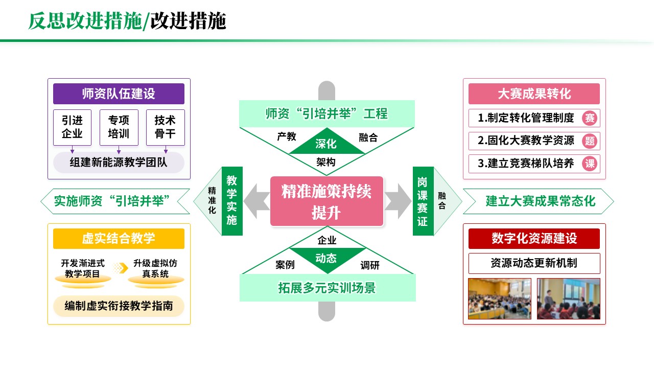 教学实施报告《岗课赛证-绿色》第11页预览图