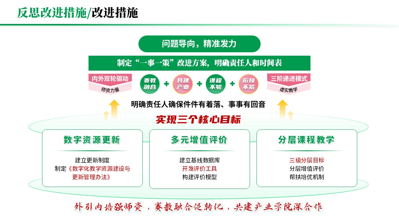 教学实施报告《岗课赛证-绿色》第12页预览图