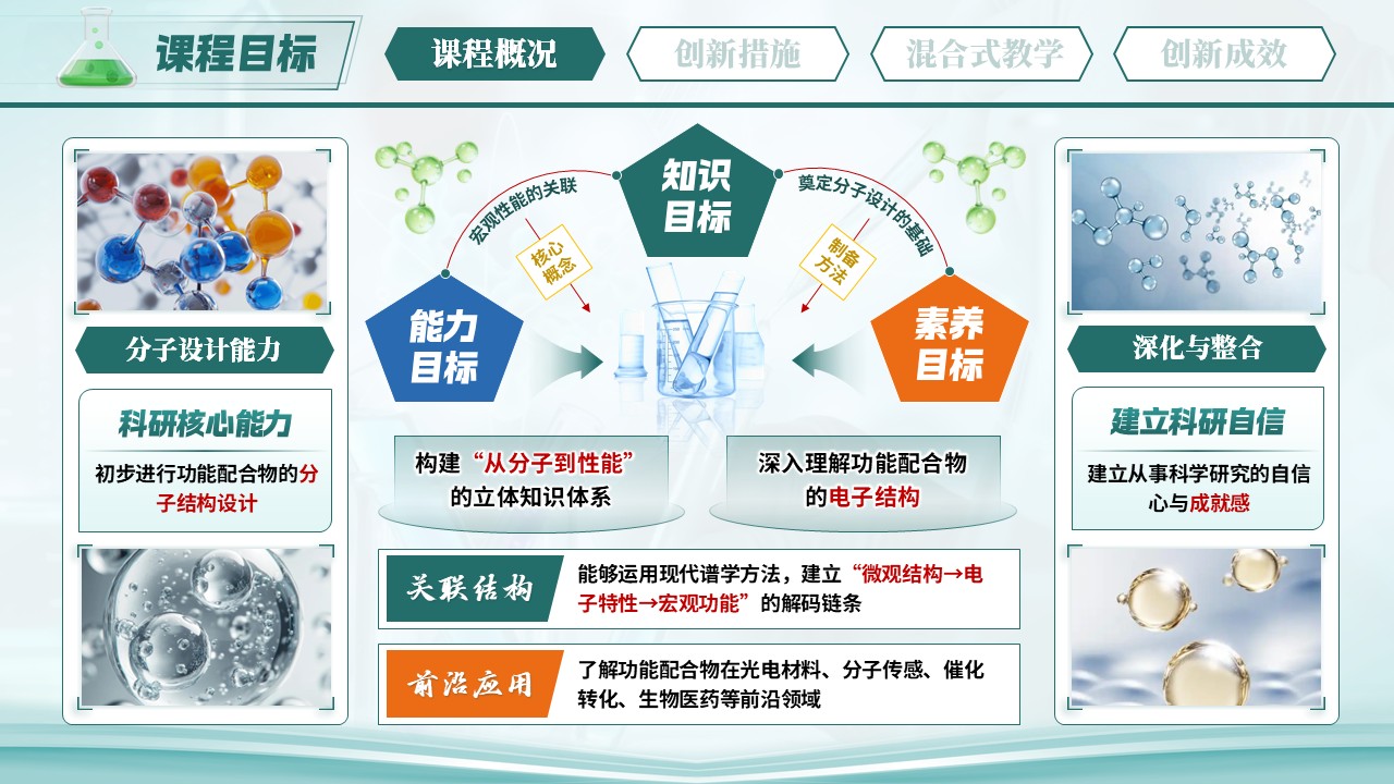 《从分子制造到性能解码》混合式教学创新大赛第4页预览图