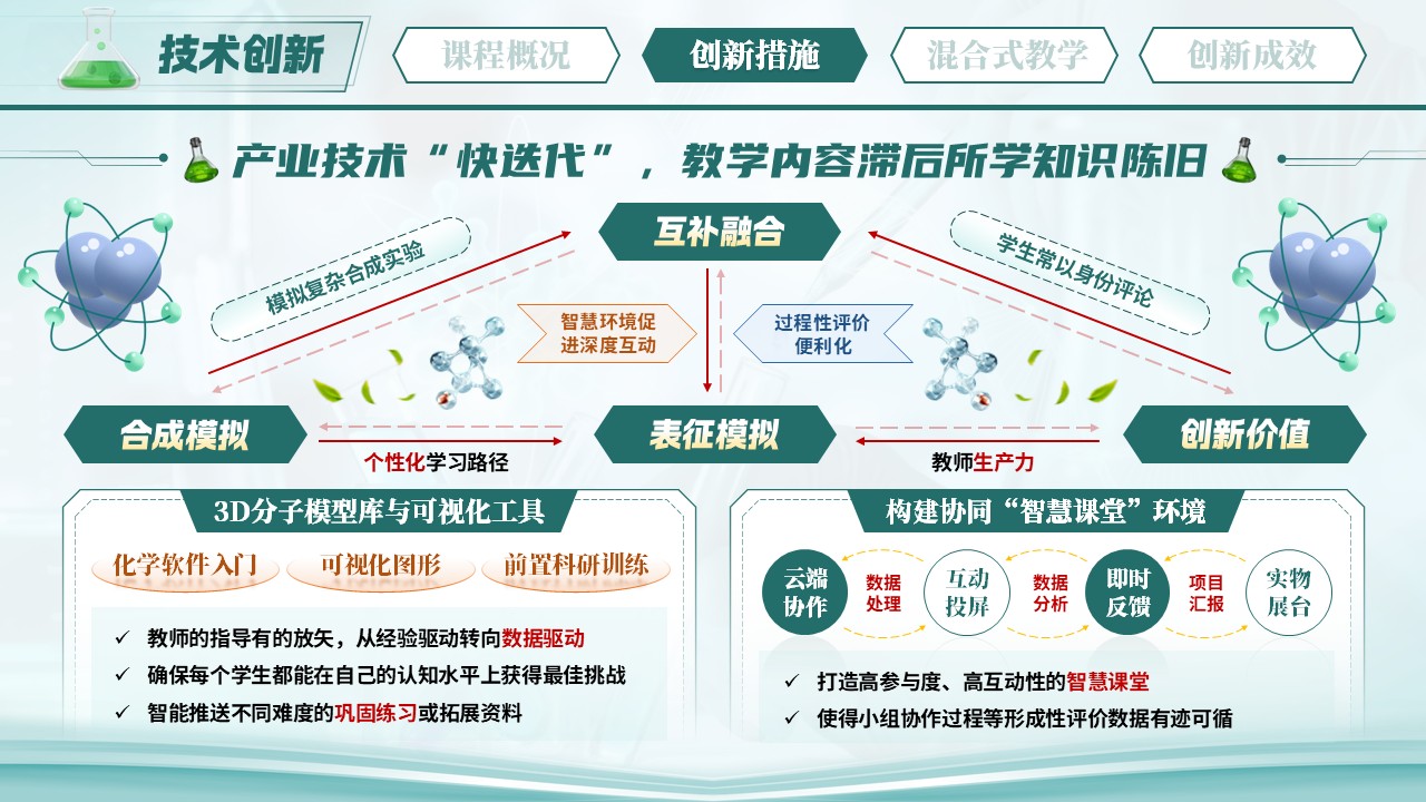 《从分子制造到性能解码》混合式教学创新大赛第7页预览图