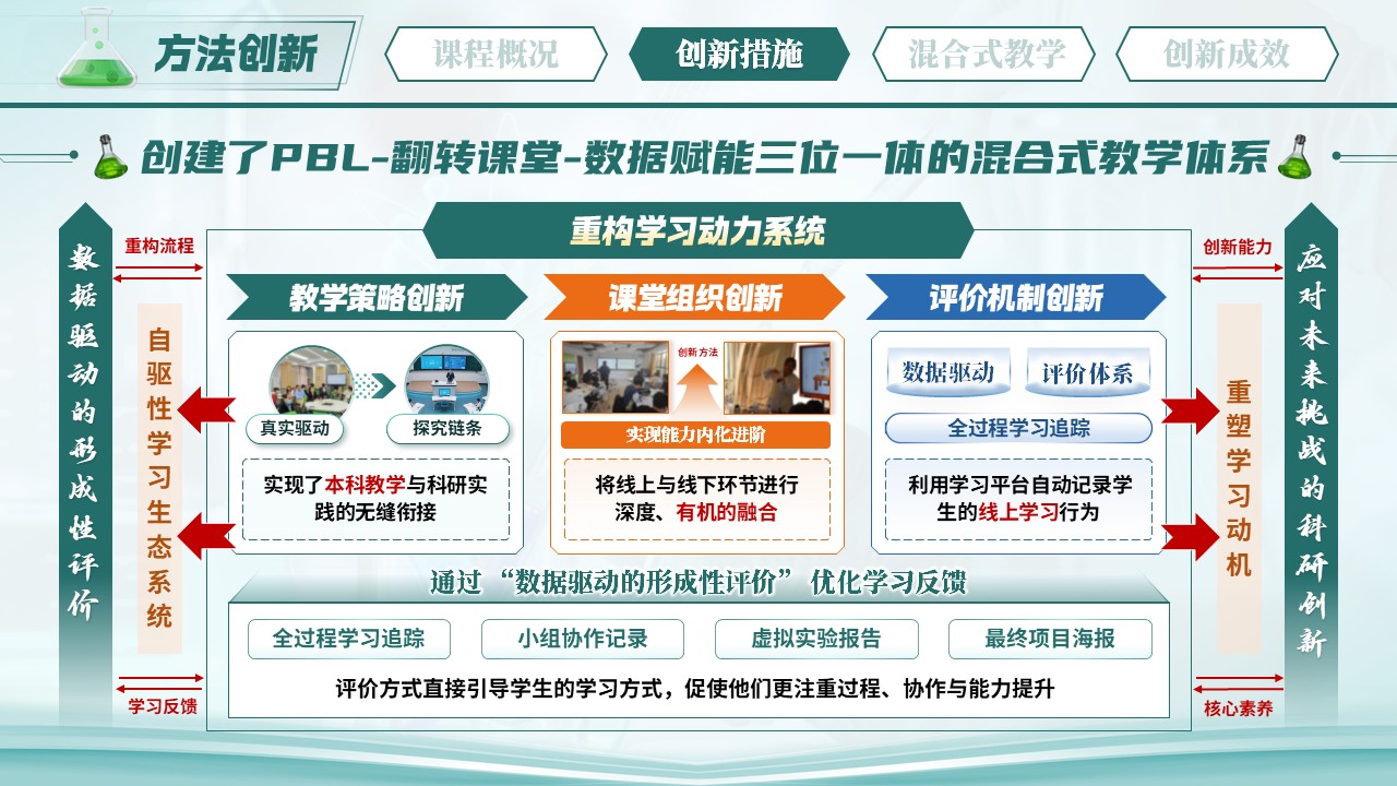 《从分子制造到性能解码》混合式教学创新大赛第8页预览图
