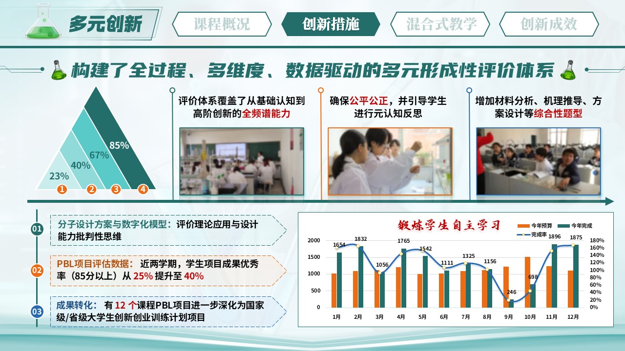 《从分子制造到性能解码》混合式教学创新大赛第9页预览图