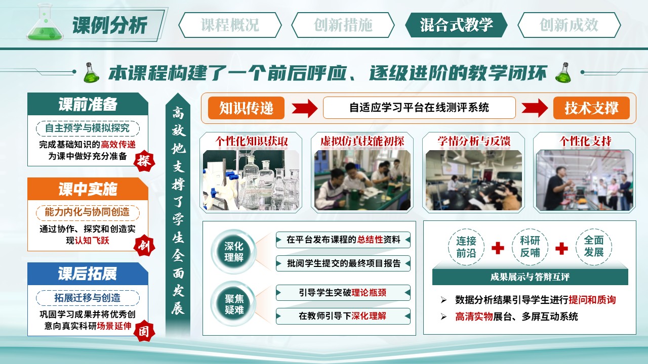 《从分子制造到性能解码》混合式教学创新大赛第10页预览图