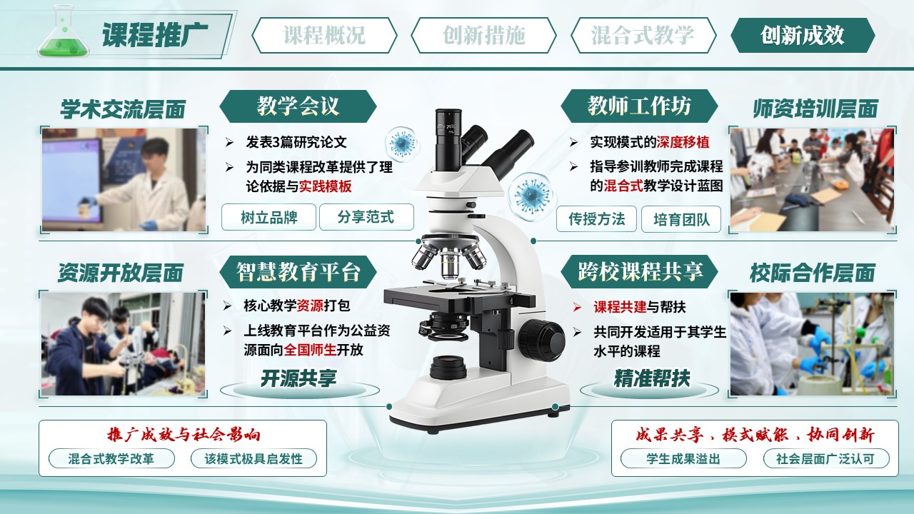 《从分子制造到性能解码》混合式教学创新大赛第11页预览图
