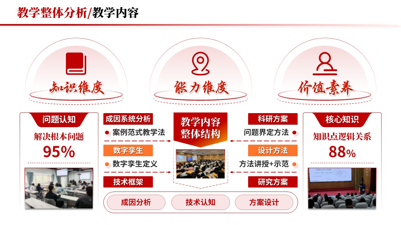 教学实施报告《跨学科与项目式学习-红色》第2页预览图