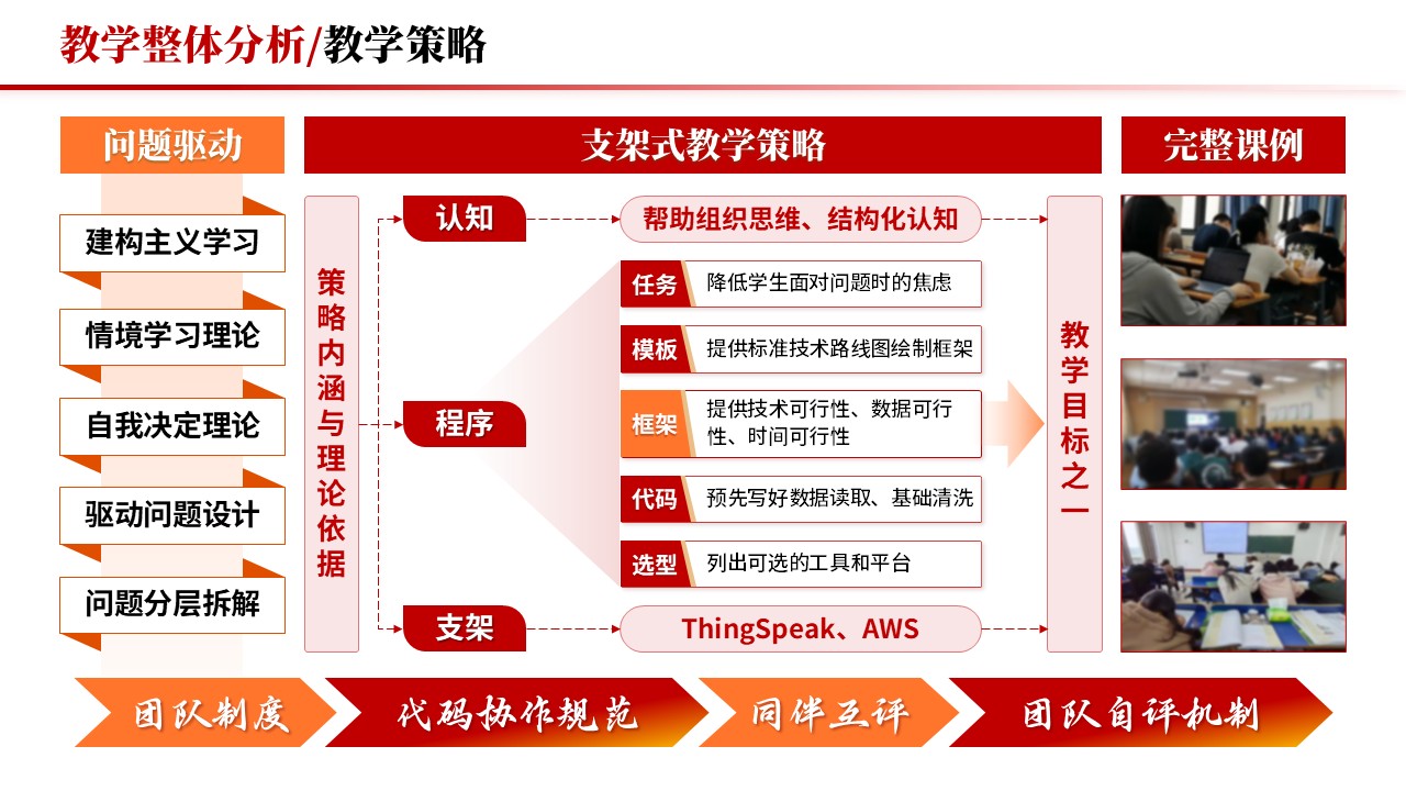 教学实施报告《跨学科与项目式学习-红色》第3页预览图