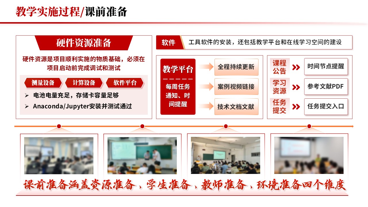 教学实施报告《跨学科与项目式学习-红色》第5页预览图