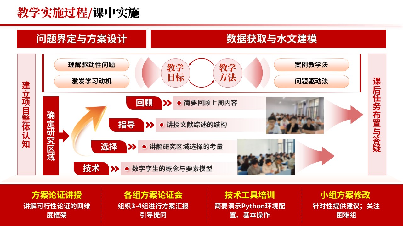教学实施报告《跨学科与项目式学习-红色》第6页预览图
