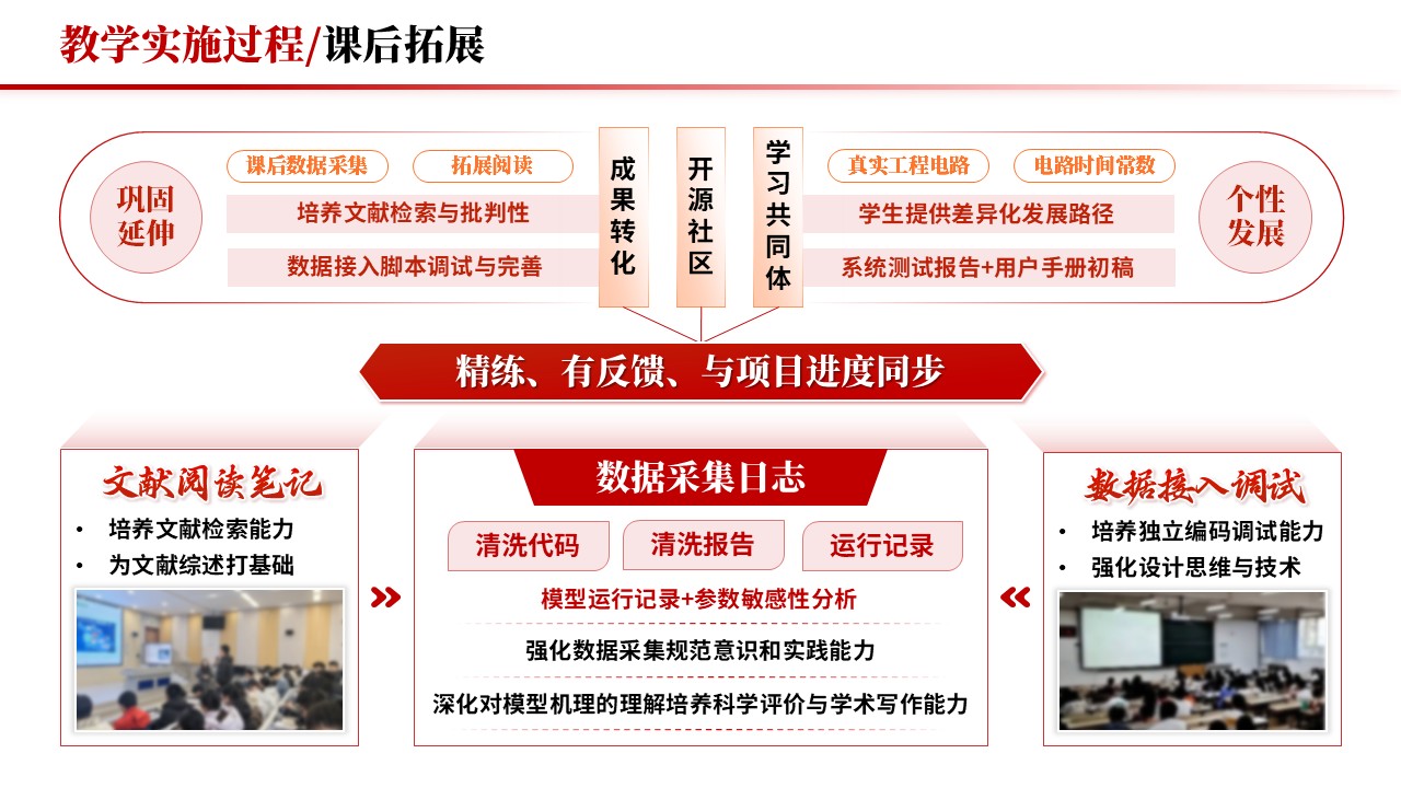 教学实施报告《跨学科与项目式学习-红色》第7页预览图
