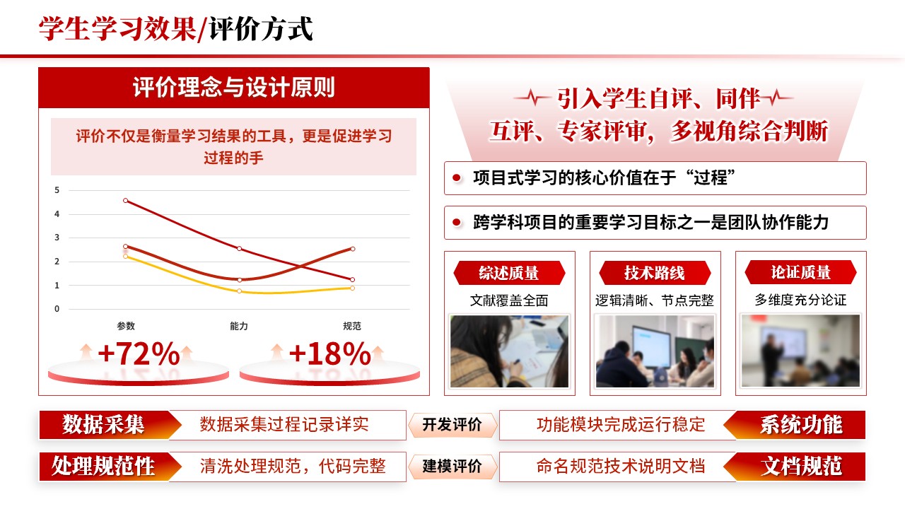 教学实施报告《跨学科与项目式学习-红色》第8页预览图