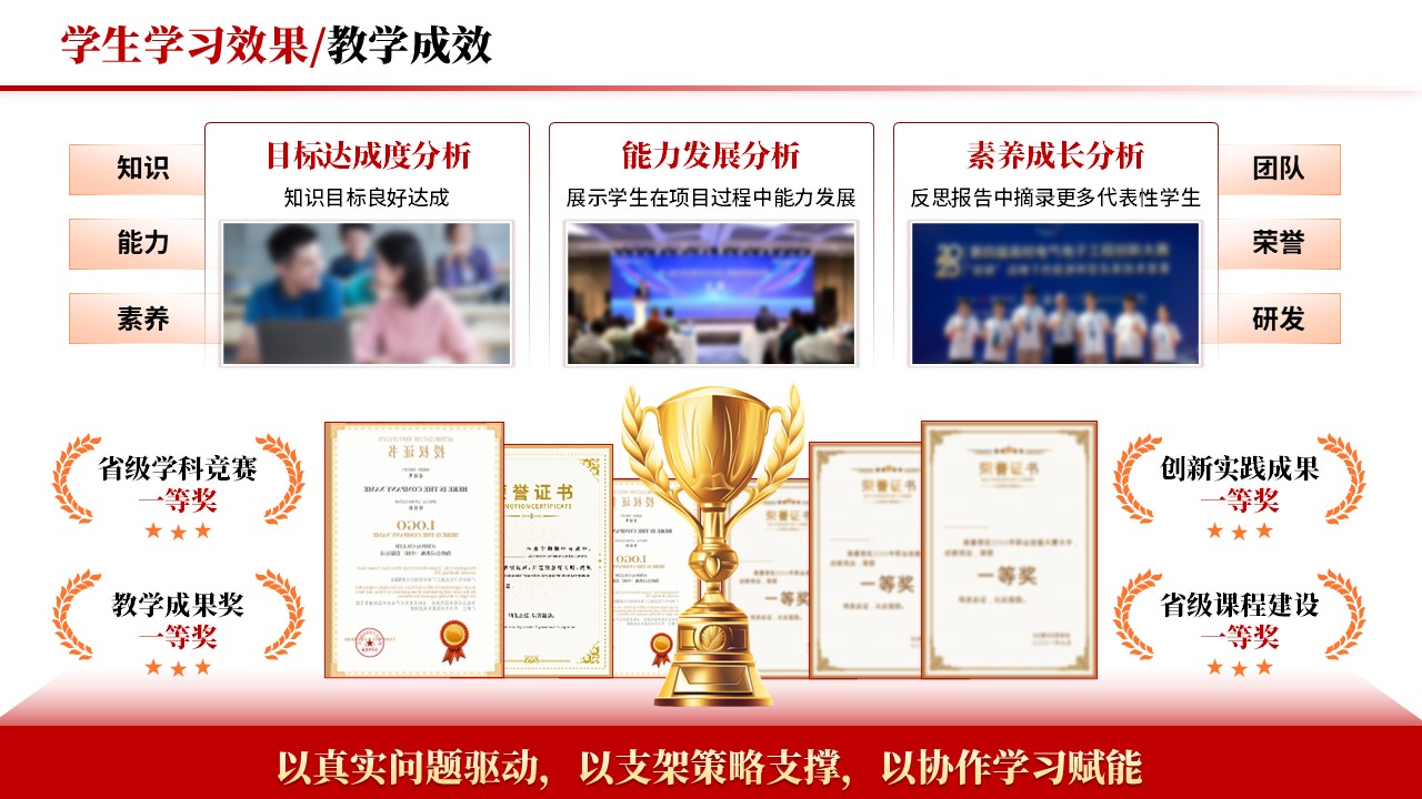 教学实施报告《跨学科与项目式学习-红色》第9页预览图