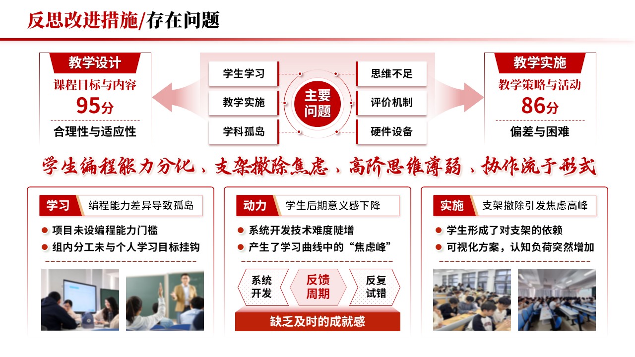 教学实施报告《跨学科与项目式学习-红色》第10页预览图