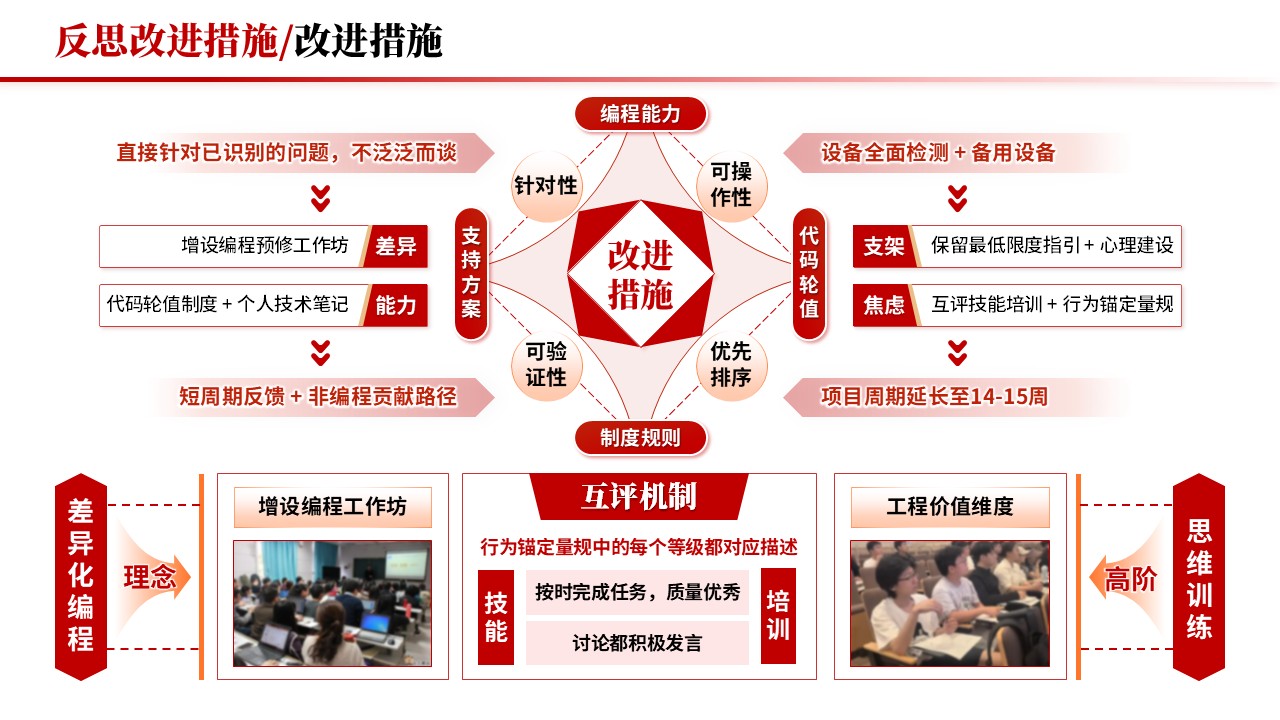 教学实施报告《跨学科与项目式学习-红色》第11页预览图