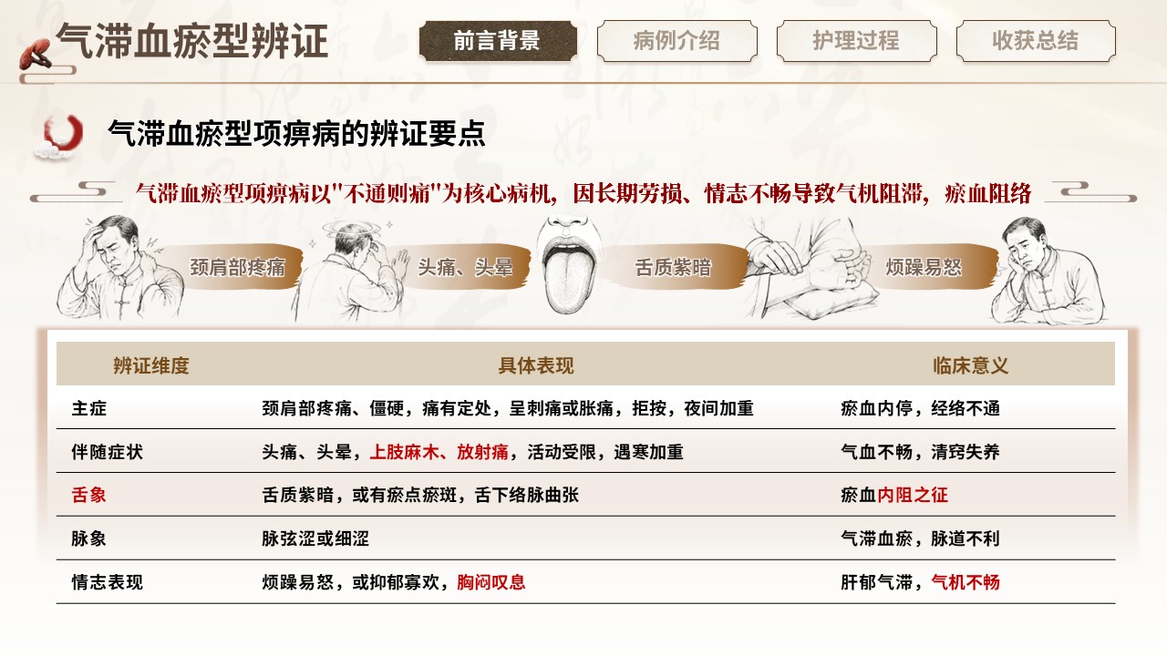 436期-护理个案-一例气滞血瘀型项痹病患者的中医护理个案第4页预览