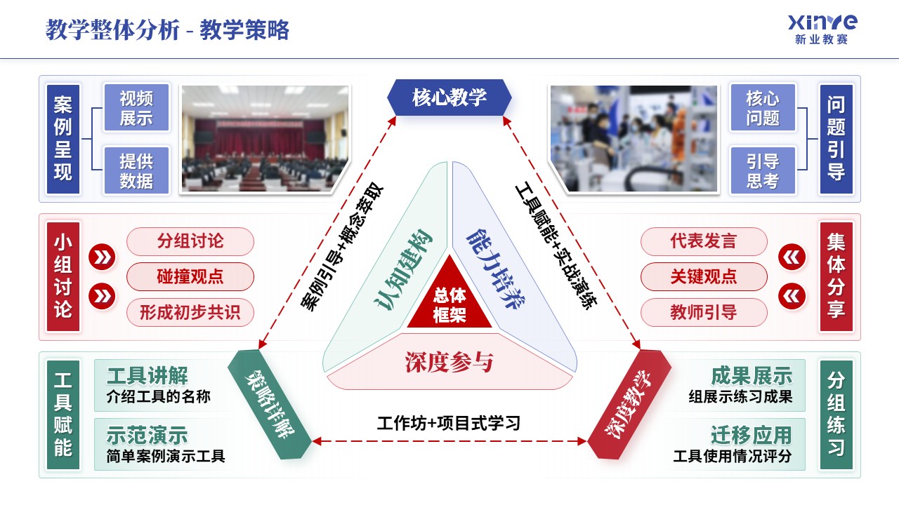 教学实施报告《乡村振兴-蓝红绿》第3页预览图