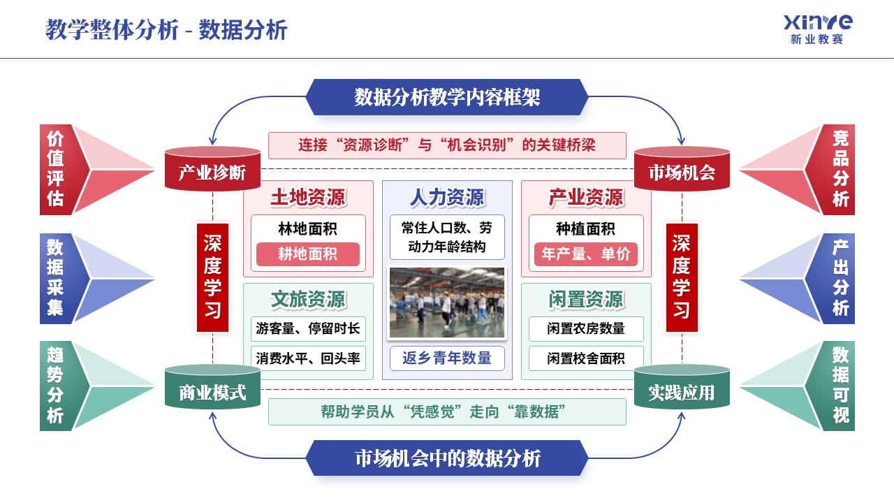 教学实施报告《乡村振兴-蓝红绿》第4页预览图